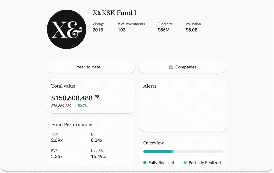 Manage your total view from deal to portfolio on one platform